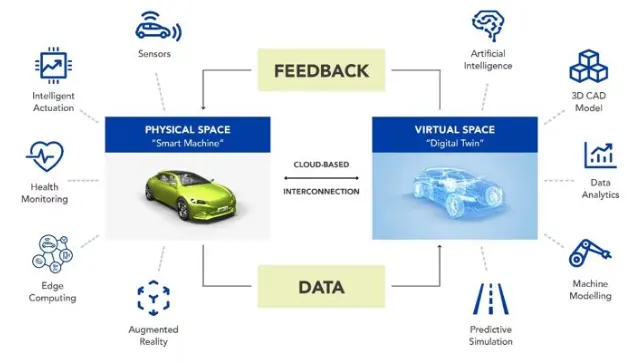 NXP Company by Curt Hillier, Are Digital Twins Transforming Automotive? 3 Things You Need to Know
