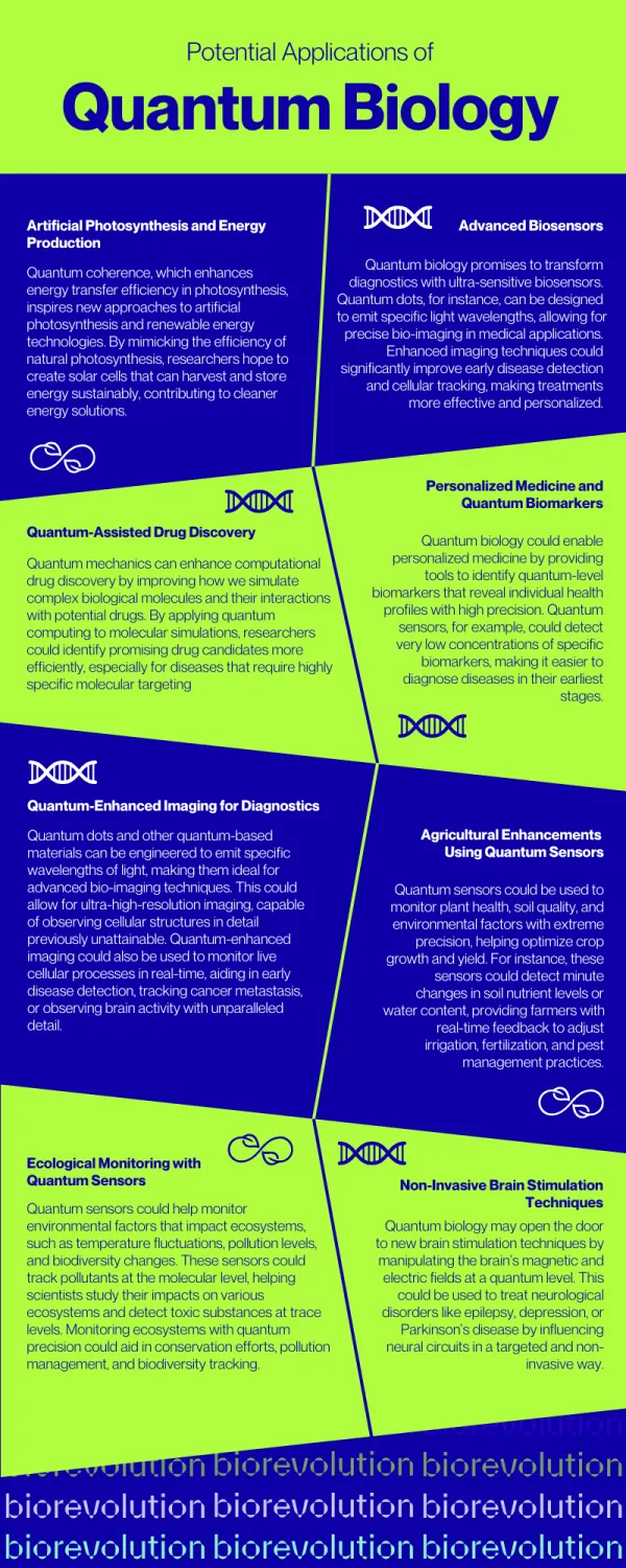 BioRevolution #14 - Quantum Biology, image 2