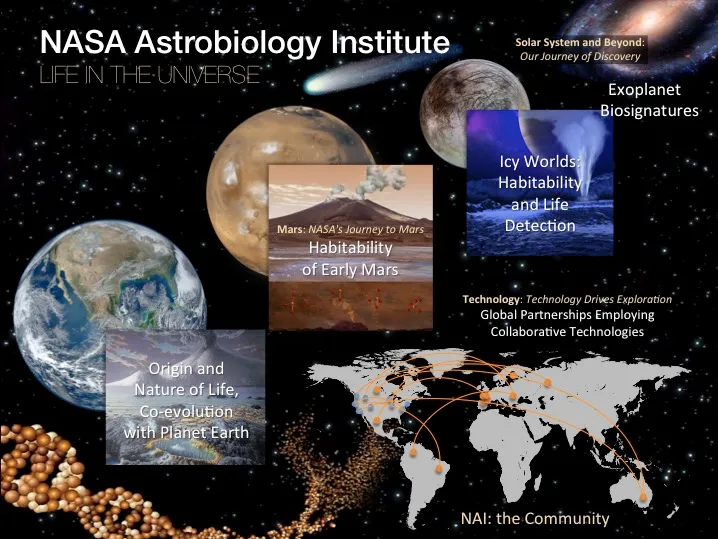 NASA Astrobiology Institute (NAI)